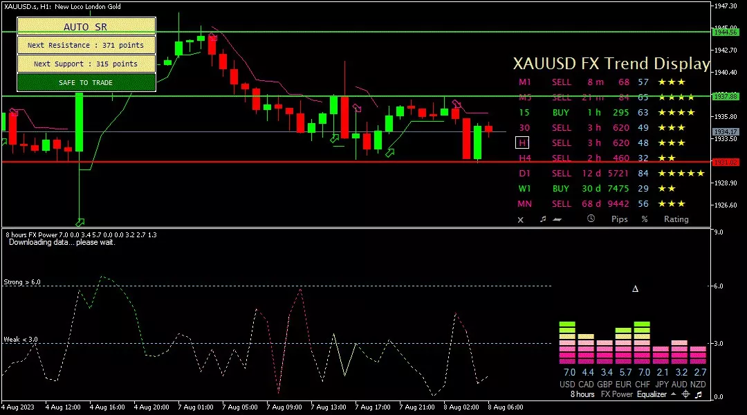 Gold, 8 Agustus 2023
